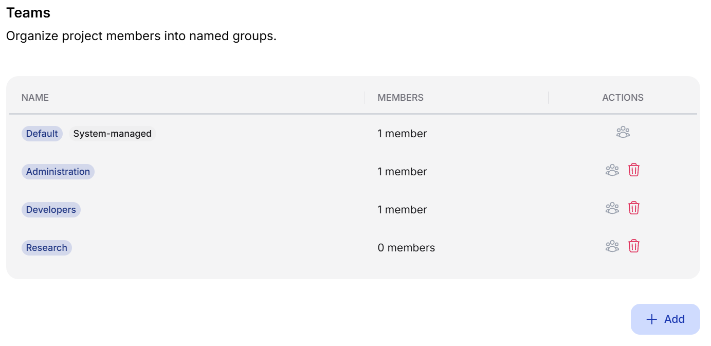 Teams list in the Project tab showing the system-managed Default team and custom teams